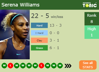 Serena Williams Stats info