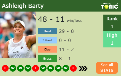 Ashleigh Barty Stats info