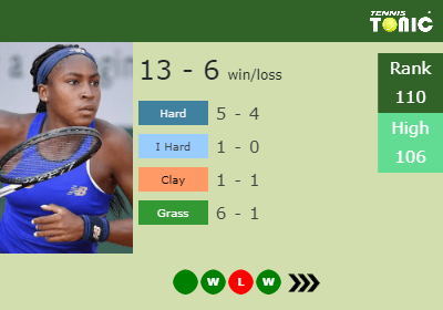 Cori Gauff Stats info
