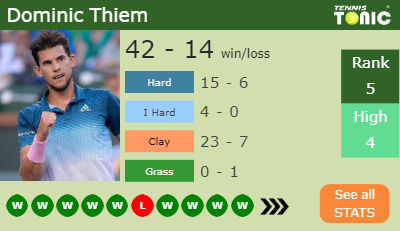 H2h Dominic Thiem Vs Diego Sebastian Schwartzman Vienna Prediction Odds Preview Tennis Tonic News Predictions H2h Live Scores Stats