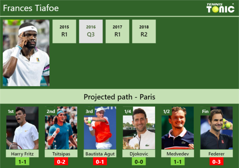 Frances Tiafoe Stats info