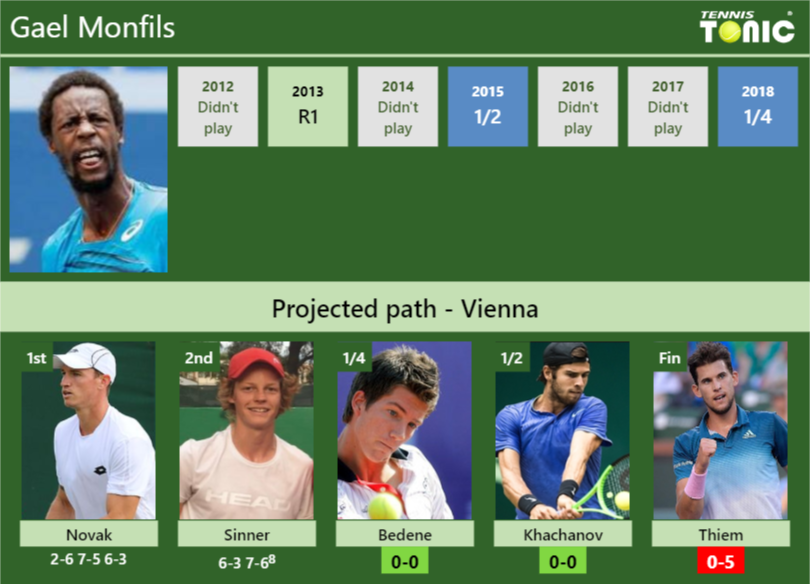 Gael-Monfils-Stats-info-x3vrriyNM6 Gael Monfils Stats info