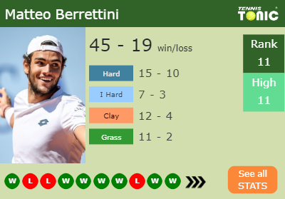 Matteo Berrettini Stats info