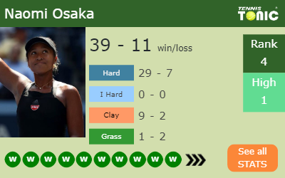 LIVE RANKINGS. Naomi Osaka Getting Closer To Barty After Winning ...