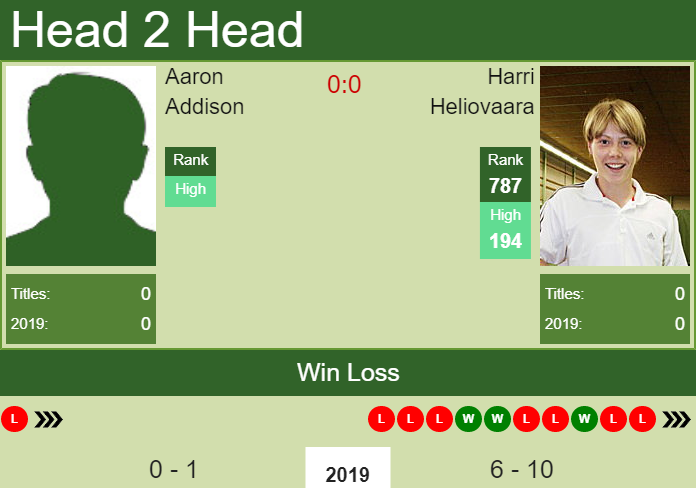 Prediction-and-head-to-head-Aaron-Addison-vs.-Harri-Heliovaara-UDU7vvu5eu Prediction and head to head Aaron Addison vs. Harri Heliovaara