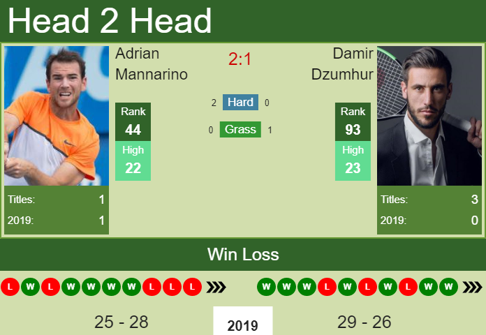 Adrian Mannarino vs. Damir Dzumhur Kremlin Cup