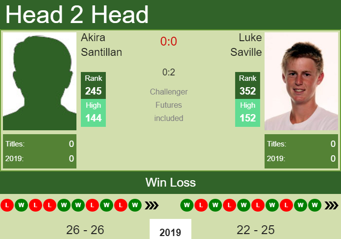 Prediction-and-head-to-head-Akira-Santillan-vs.-Luke-Saville-uD9T67vSwl Prediction and head to head Akira Santillan vs. Luke Saville