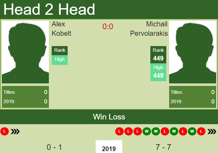 H2H Alex Kobelt vs. Michail Pervolarakis | Las Vegas Challenger prediction, odds, preview Prediction and head to head Alex Kobelt vs. Michail Pervolarakis