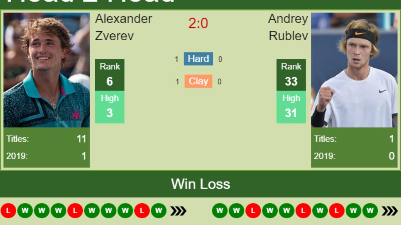 ATP Vienna Quarterfinal Predictions Including Zverev vs Rublev