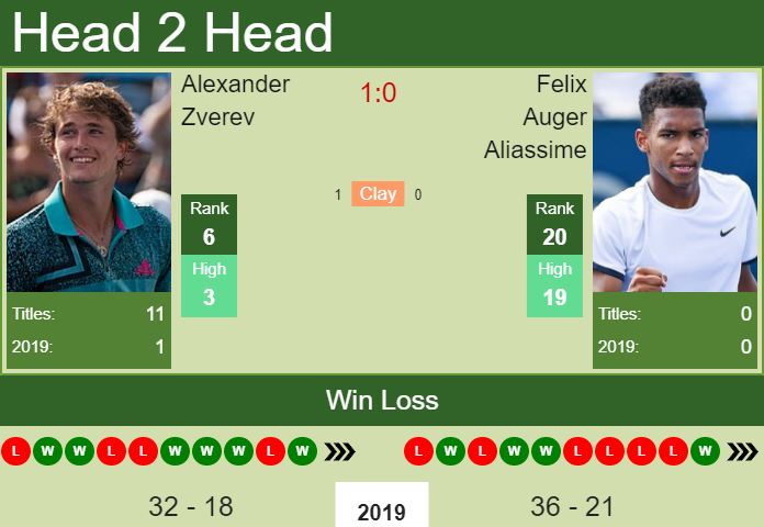 Alexander Zverev vs. Felix Auger Aliassime China Open 