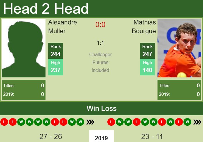 Prediction-and-head-to-head-Alexandre-Muller-vs.-Mathias-Bourgue-qRHaisv4gZ Prediction and head to head Alexandre Muller vs. Mathias Bourgue