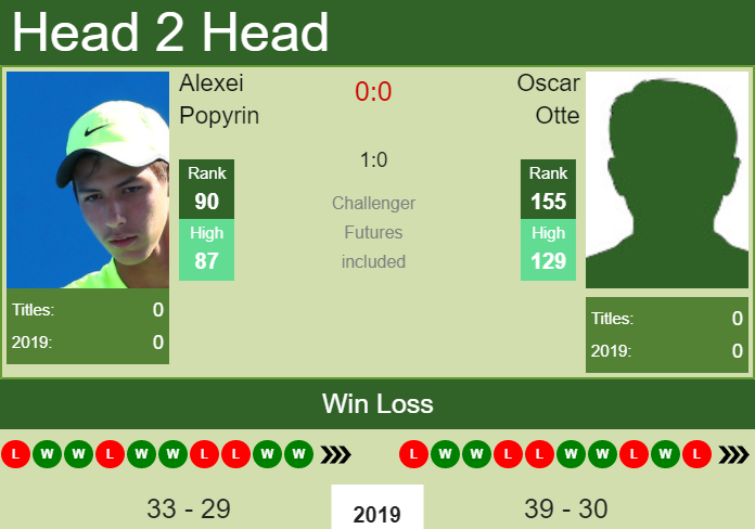 Alexei Popyrin vs. Oscar Otte Intrum Stockholm Open