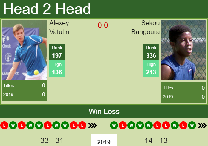 Prediction-and-head-to-head-Alexey-Vatutin-vs.-Sekou-Bangoura-lpxHdYRtVm Prediction and head to head Alexey Vatutin vs. Sekou Bangoura
