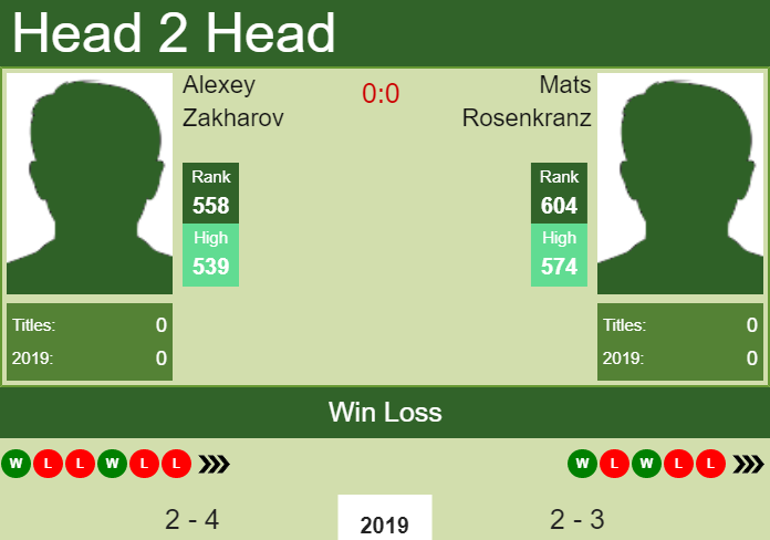 Prediction-and-head-to-head-Alexey-Zakharov-vs.-Mats-Rosenkranz-p8dq1um3PR Prediction and head to head Alexey Zakharov vs. Mats Rosenkranz