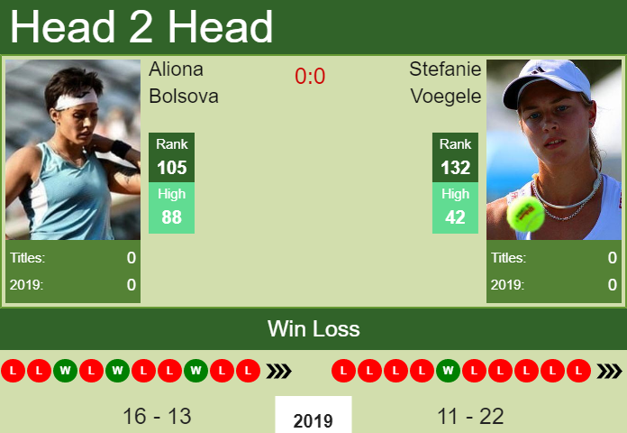 Prediction-and-head-to-head-Aliona-Bolsova-vs.-Stefanie-Voegele-bjM4qCn9GX Prediction and head to head Aliona Bolsova vs. Stefanie Voegele