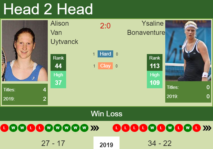 Prediction-and-head-to-head-Alison-Van-Uytvanck-vs.-Ysaline-Bonaventure-jX81Rj7uYx Prediction and head to head Alison Van Uytvanck vs. Ysaline Bonaventure