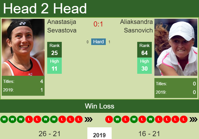 Anastasija Sevastova vs. Aliaksandra Sasnovich Kremlin Cup 