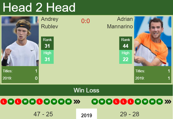 Andrey Rublev vs. Adrian Mannarino Kremlin Cup