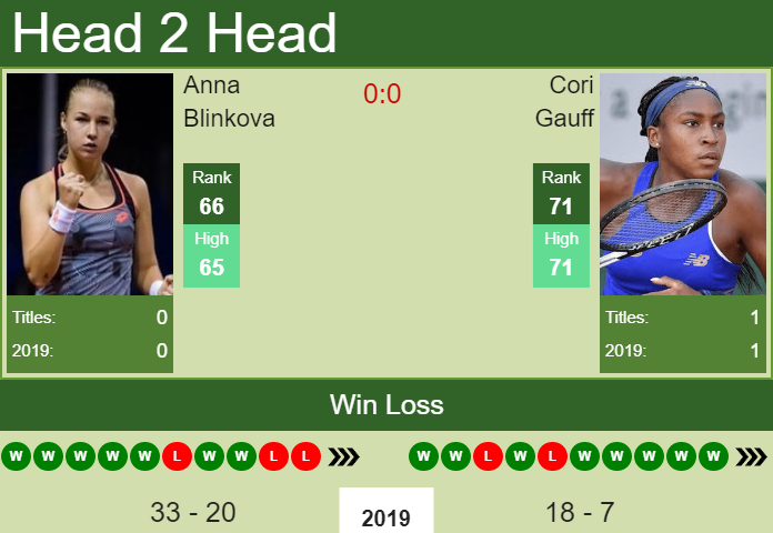 Cori Gauff vs. Anna Blinkova BGL Luxembourg Open 