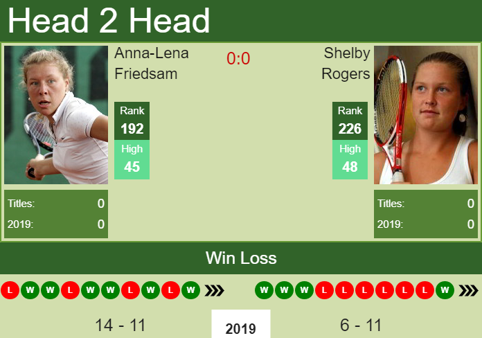 Prediction-and-head-to-head-Anna-Lena-Friedsam-vs.-Shelby-Rogers-Yc0MblIvnq Prediction and head to head Anna-Lena Friedsam vs. Shelby Rogers