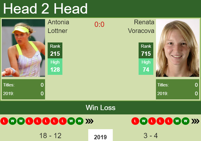 Prediction-and-head-to-head-Antonia-Lottner-vs.-Renata-Voracova-3Hgxe2K2lk Prediction and head to head Antonia Lottner vs. Renata Voracova