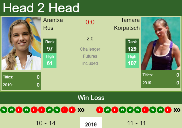 Prediction-and-head-to-head-Arantxa-Rus-vs.-Tamara-Korpatsch-Ul5opnvxaJ Prediction and head to head Arantxa Rus vs. Tamara Korpatsch