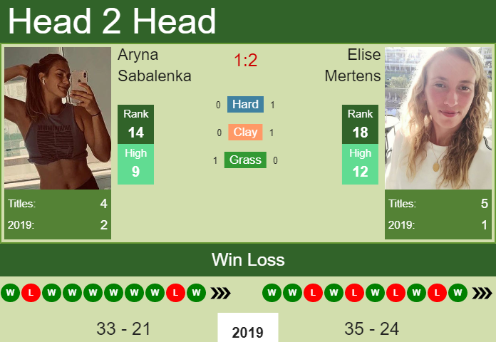 Aryna Sabalenka vs. Elise Mertens WTA Elite Trophy 