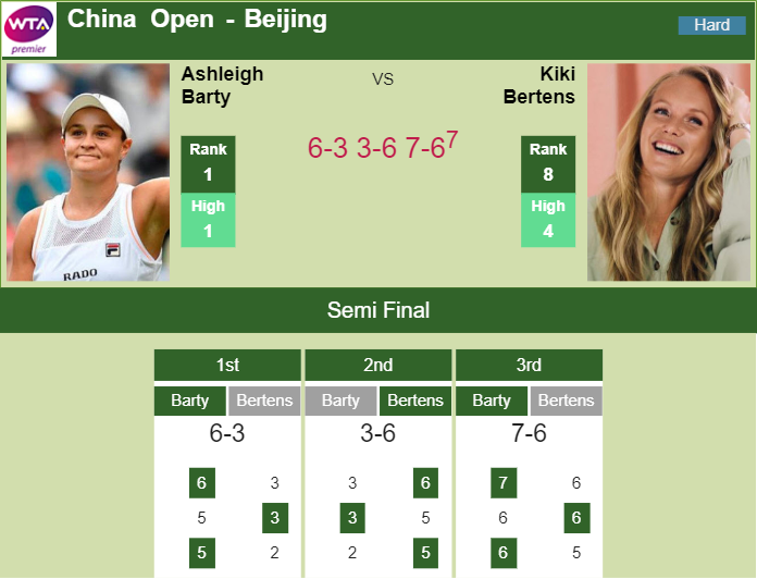 Prediction and head to head Ashleigh Barty vs. Kiki Bertens
