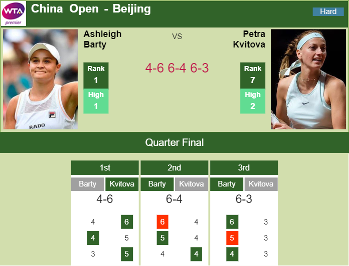 Prediction and head to head Ashleigh Barty vs. Petra Kvitova