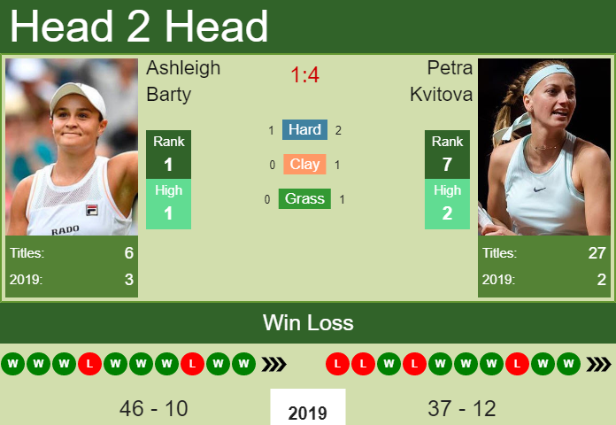 Ashleigh Barty vs. Petra Kvitova China Open 