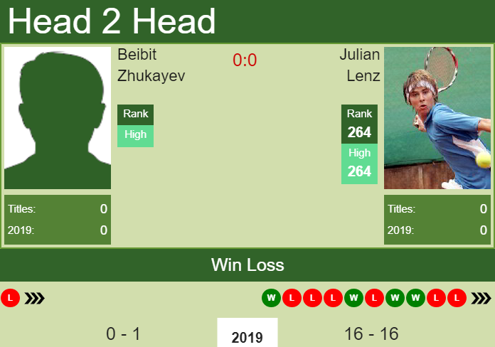 Prediction-and-head-to-head-Beibit-Zhukayev-vs.-Julian-Lenz-YNBnKrKavs Prediction and head to head Beibit Zhukayev vs. Julian Lenz