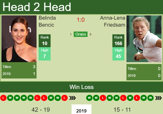Belinda Bencic vs. Anna-Lena Friedsam Upper Austria Ladies Linz