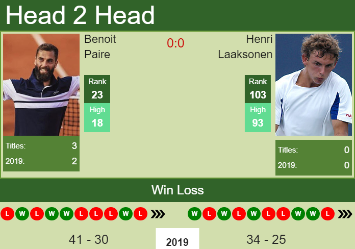 Benoit Paire vs. Henri Laaksonen Swiss Indoors Basel