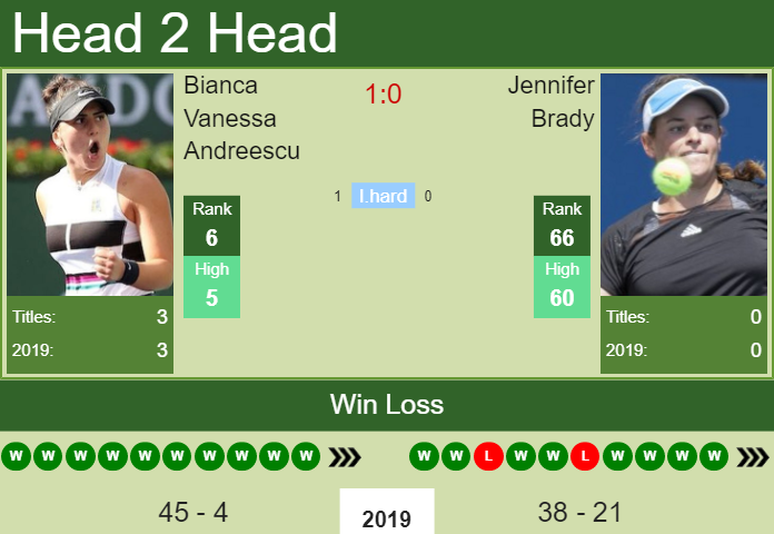 Prediction-and-head-to-head-Bianca-Vanessa-Andreescu-vs.-Jennifer-Brady-XRlznRD9QF Prediction and head to head Bianca Vanessa Andreescu vs. Jennifer Brady