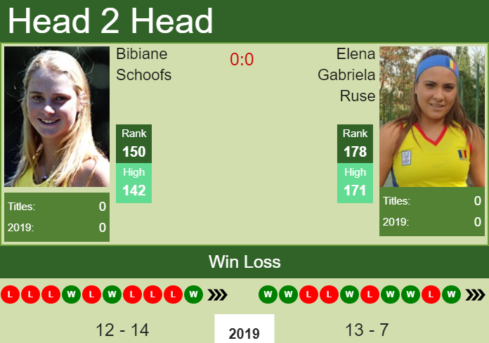 Prediction-and-head-to-head-Bibiane-Schoofs-vs.-Elena-Gabriela-Ruse-BYhnOhpOe7 Prediction and head to head Bibiane Schoofs vs. Elena Gabriela Ruse