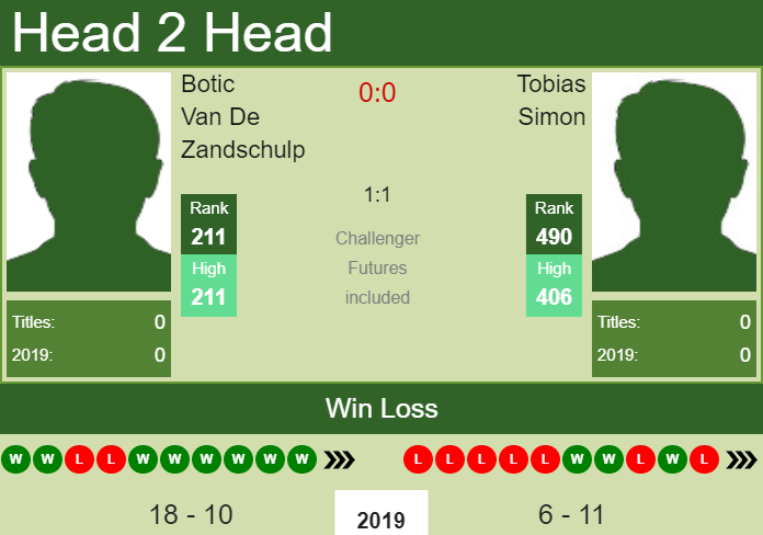 Prediction-and-head-to-head-Botic-Van-De-Zandschulp-vs.-Tobias-Simon-O7W8YaQVeo Prediction and head to head Botic Van De Zandschulp vs. Tobias Simon