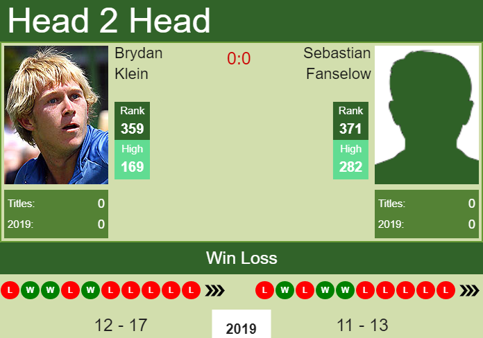 Prediction and head to head Brydan Klein vs. Sebastian Fanselow