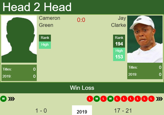 H2H Cameron Green vs. Jay Clarke | Traralgon Challenger prediction, odds, preview Prediction and head to head Cameron Green vs. Jay Clarke
