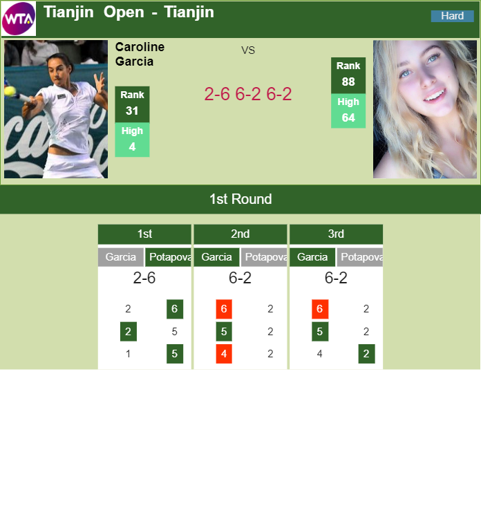 Prediction-and-head-to-head-Caroline-Garcia-vs.-Anastasia-Potapova-KZIWQ26ov7 Prediction and head to head Caroline Garcia vs. Anastasia Potapova
