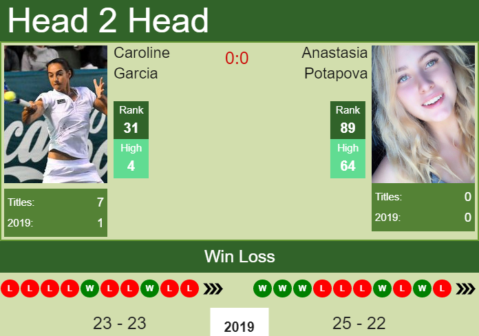 Caroline Garcia vs. Anastasia Potapova Tianjin Open 