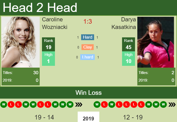 Caroline Wozniacki vs. Darya Kasatkina China Open 