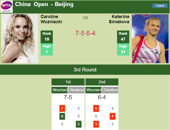 Prediction-and-head-to-head-Caroline-Wozniacki-vs.-Katerina-Siniakova-O23mlPUgbS Prediction and head to head Caroline Wozniacki vs. Katerina Siniakova