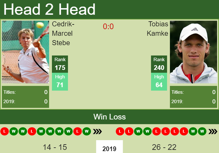 Prediction-and-head-to-head-Cedrik-Marcel-Stebe-vs.-Tobias-Kamke-rzdUIFndI5 Prediction and head to head Cedrik-Marcel Stebe vs. Tobias Kamke