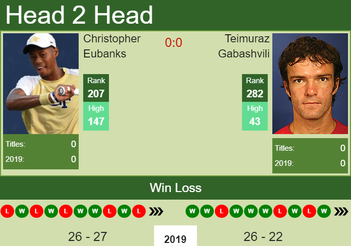 Prediction-and-head-to-head-Christopher-Eubanks-vs.-Teimuraz-Gabashvili-5ub470vsbA Prediction and head to head Christopher Eubanks vs. Teimuraz Gabashvili