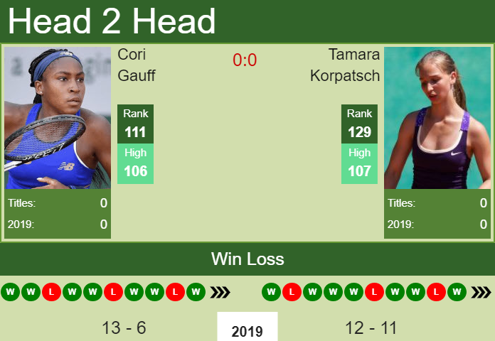 Cori Gauff vs. Tamara Korpatsch Upper Austria Ladies Linz