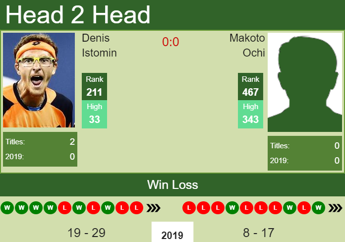 Prediction-and-head-to-head-Denis-Istomin-vs.-Makoto-Ochi-pJz9b5flcc Prediction and head to head Denis Istomin vs. Makoto Ochi