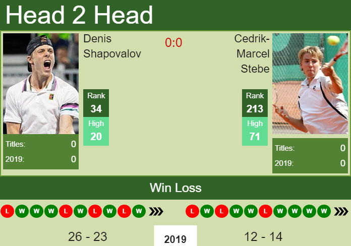 Denis Shapovalov vs. Cedrik-Marcel Stebe Intrum Stockholm Open