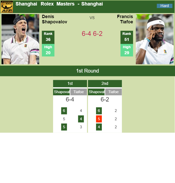 Prediction-and-head-to-head-Denis-Shapovalov-vs.-Frances-Tiafoe-Iw5gWvNeLK Prediction and head to head Denis Shapovalov vs. Frances Tiafoe