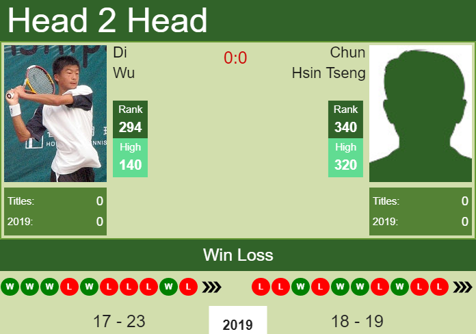 Prediction-and-head-to-head-Di-Wu-vs.-Chun-Hsin-Tseng-ZhkPA8WEmP Prediction and head to head Di Wu vs. Chun Hsin Tseng