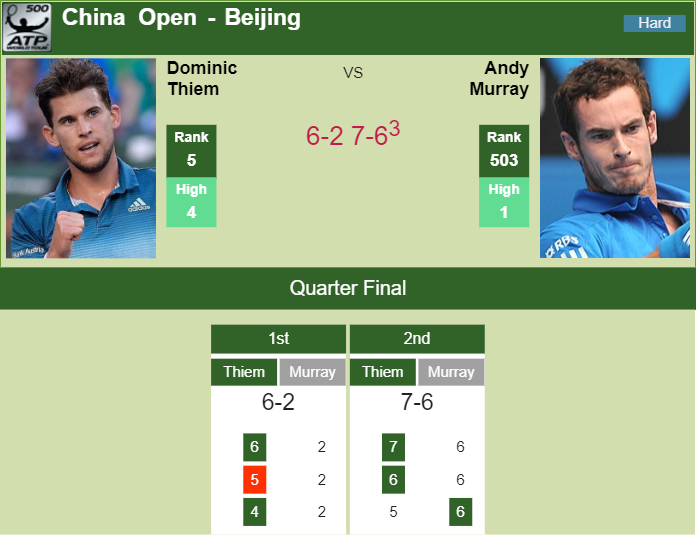 Prediction and head to head Dominic Thiem vs. Andy Murray